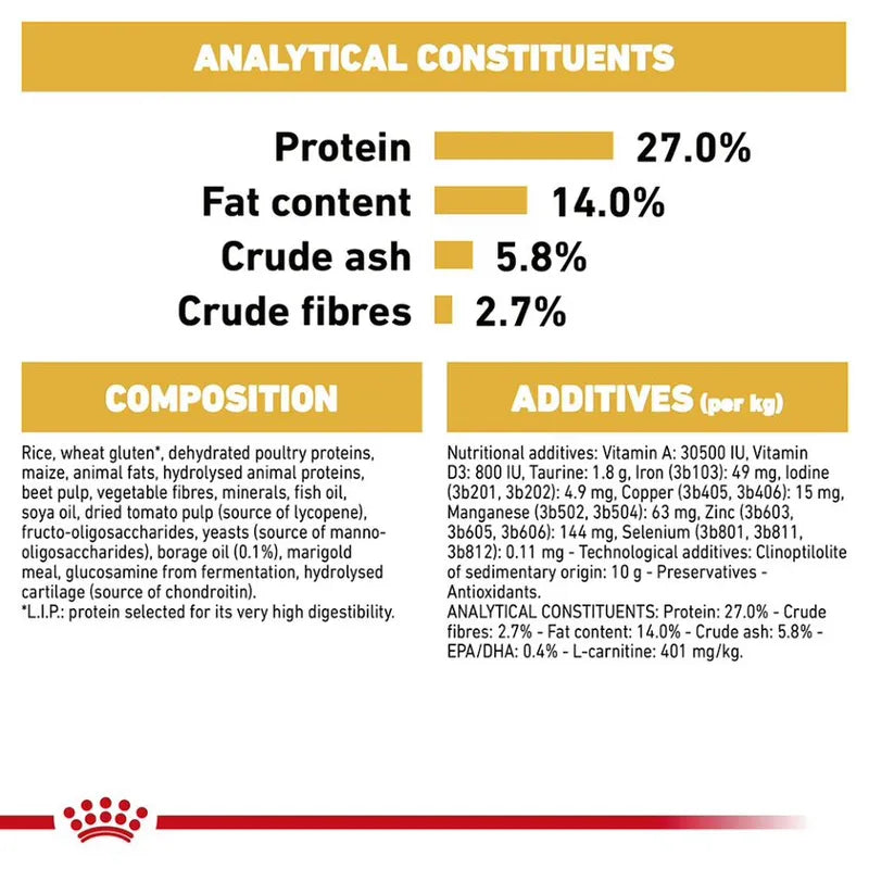 Nutritional label for a pet food product showing protein, fat content, crude ash, and crude fibers percentages.