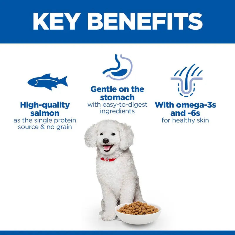 Dog food packaging with key benefits listed and a dog sitting next to a bowl of food.