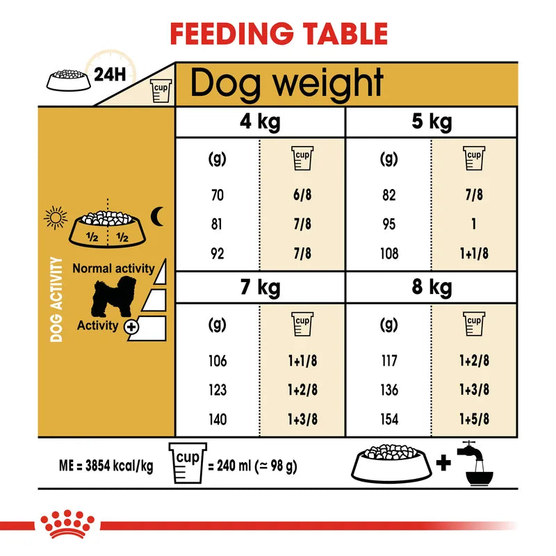 Feeding table for dogs showing weight and food quantity recommendations.