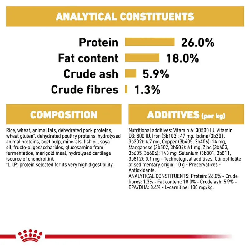 Nutritional label for a pet food product with protein, fat content, and other details.