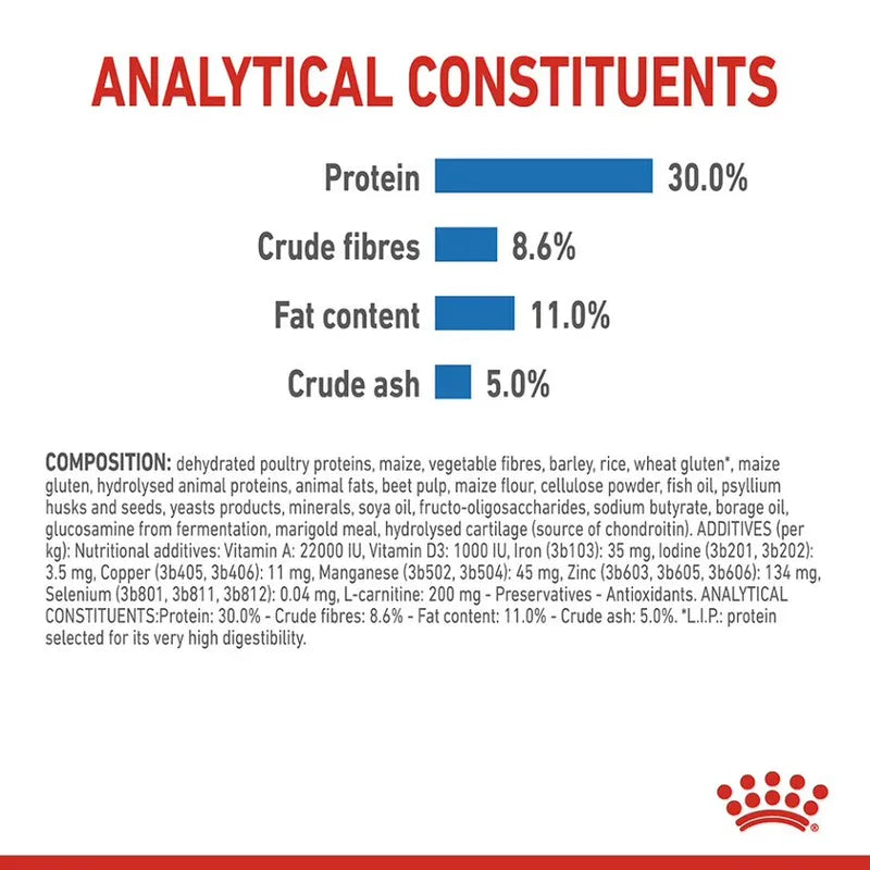Nutritional label with protein, crude fibres, fat content, and crude ash percentages on a white background.