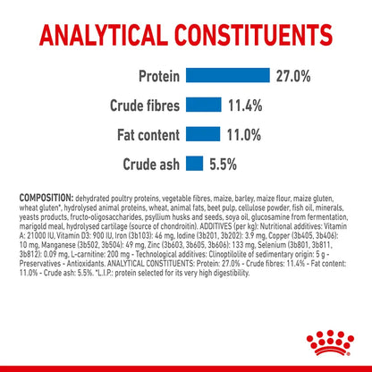 Nutritional label with protein, crude fibers, fat content, and crude ash percentages on a white background.
