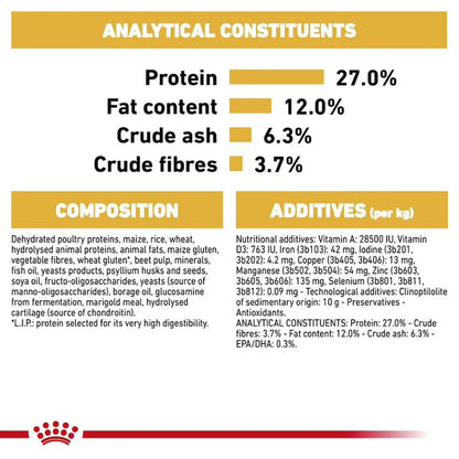 Nutritional label with protein, fat content, crude ash, and crude fibers percentages on a white background.