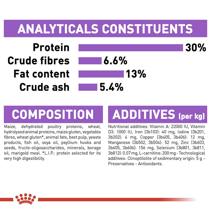 Nutritional label for a product with protein, crude fibers, fat content, and crude ash percentages, along with a list of additives.