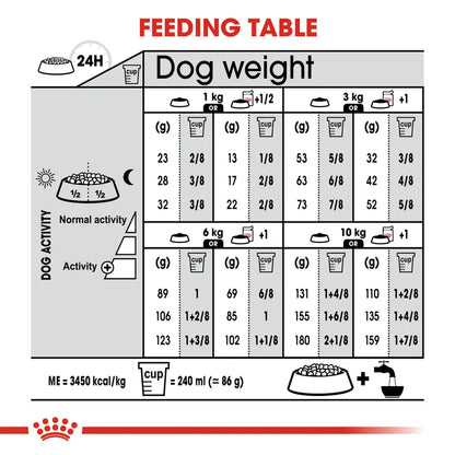 Feeding chart for dogs with weight and activity levels