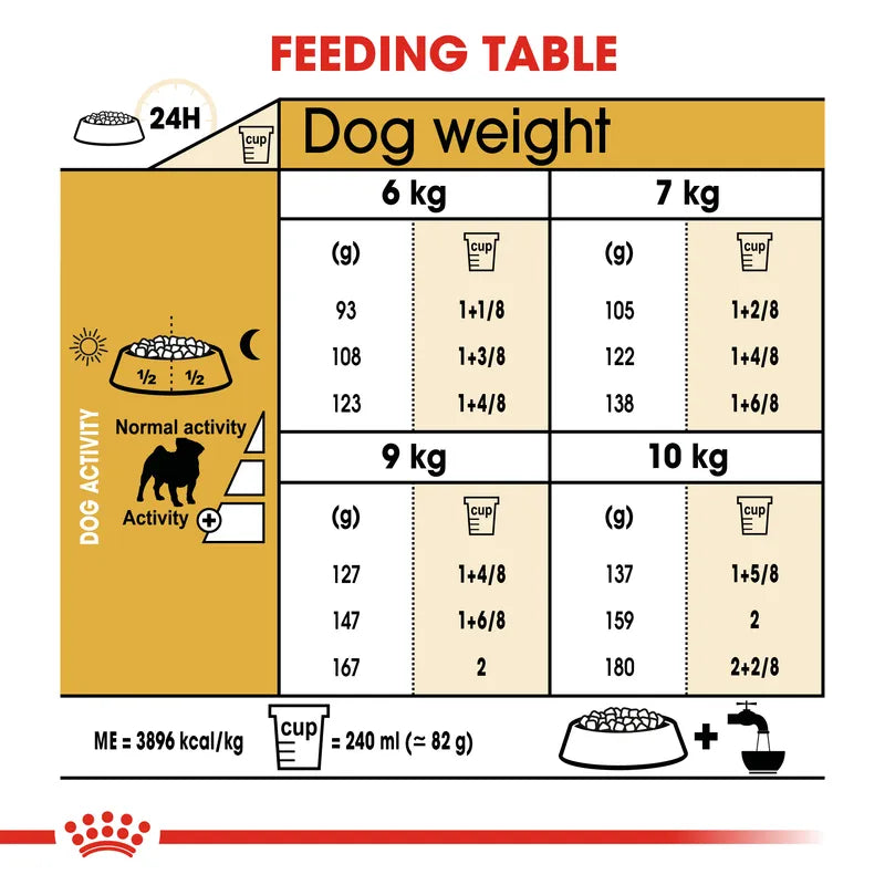 Feeding table for dogs showing weight and food quantity recommendations.