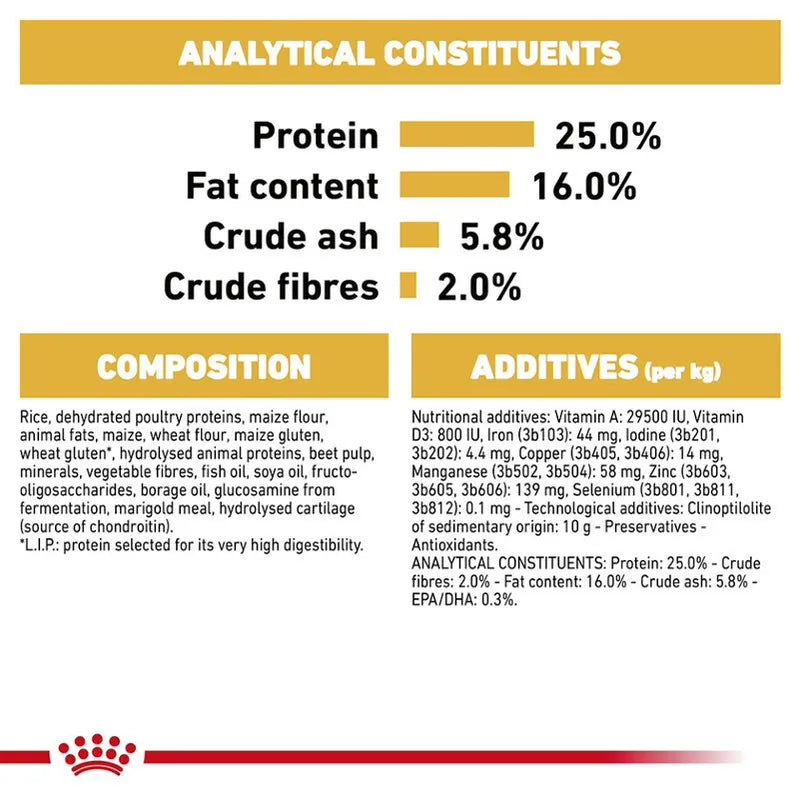 Nutritional label for a pet food product with protein, fat content, and other analytical constituents.