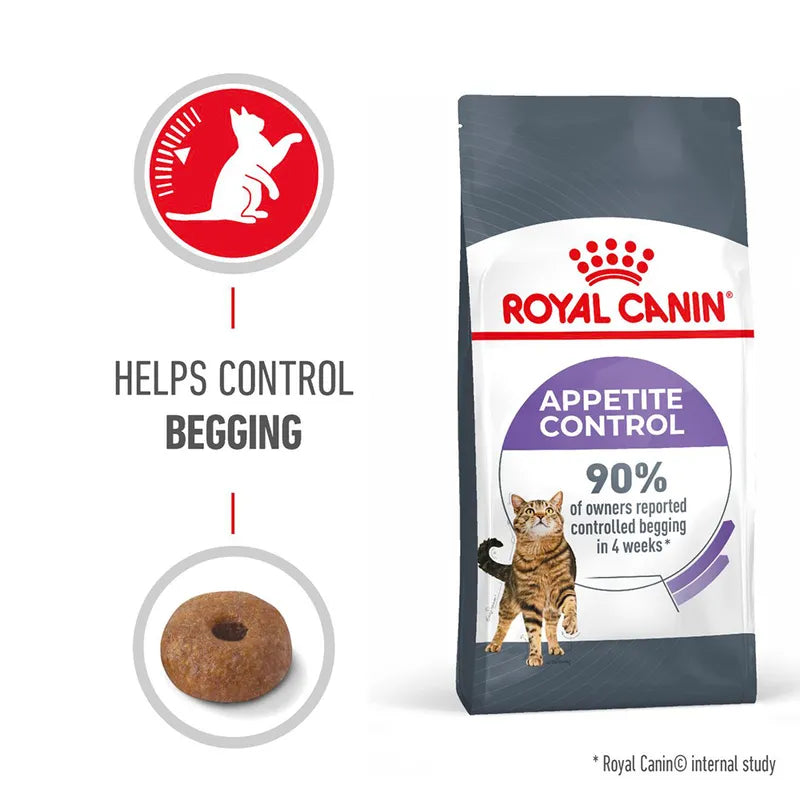 Royal Canin appetite control cat food package with a cat and dog icon on a white background
