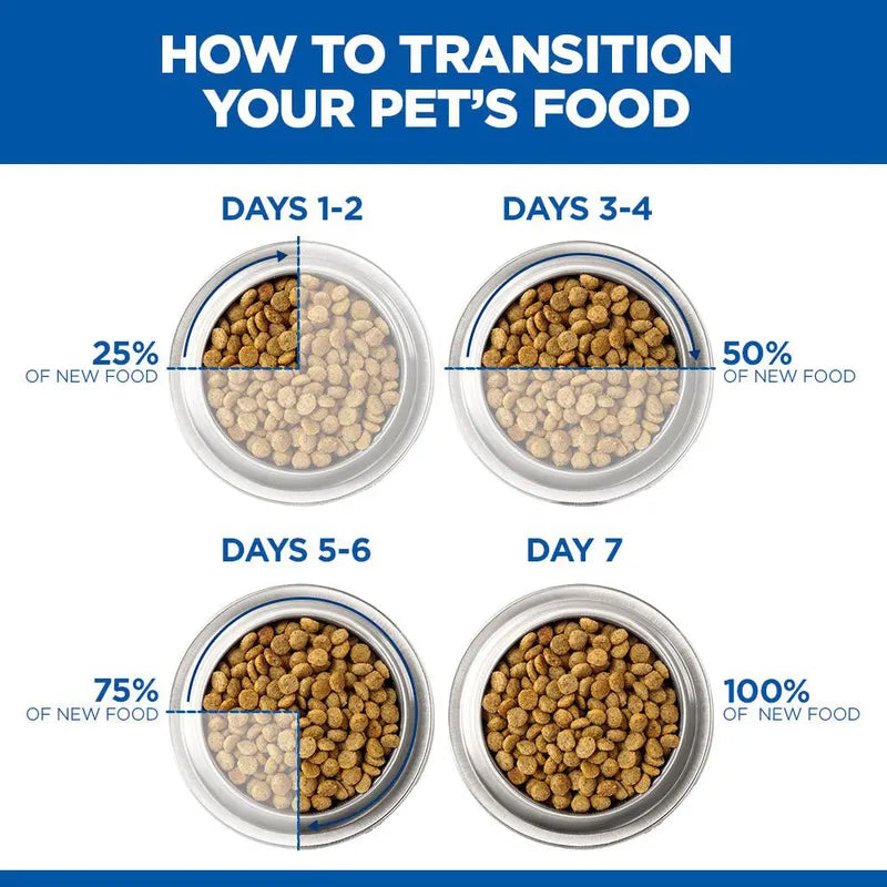 Gentle digestion food for older cats