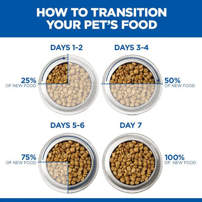 Gentle digestion food for older cats
