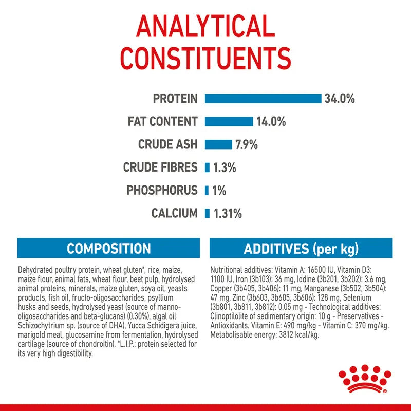 Nutritional label with protein, fat, and other constituent information on a white background.