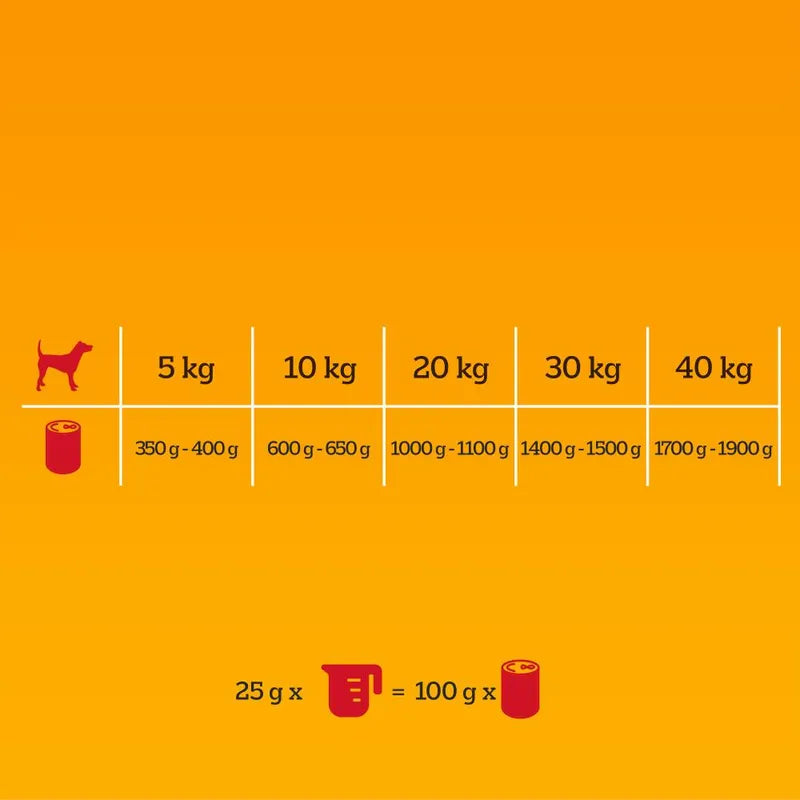 Chart showing weight ranges for dog food packaging on an orange background