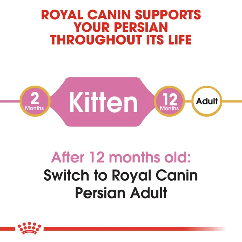 Royal Canin cat food packaging with text on kitten and adult feeding guidelines.