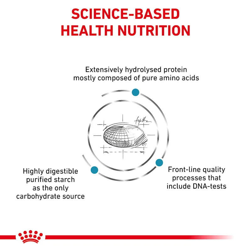 Diagram of science-based health nutrition with protein and starch components, featuring a Royal Canin logo.