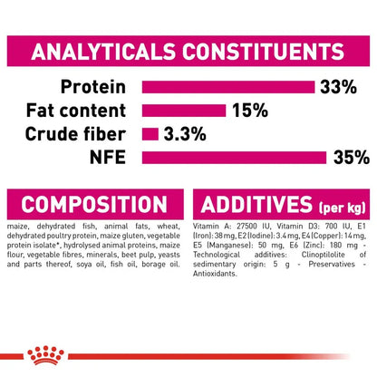 Nutritional label for a product with protein, fat content, crude fiber, and NFE percentages.