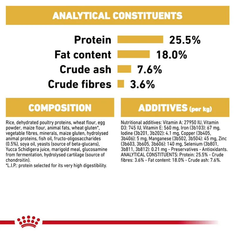 Nutritional label with protein, fat content, crude ash, and crude fibers percentages on a white background.