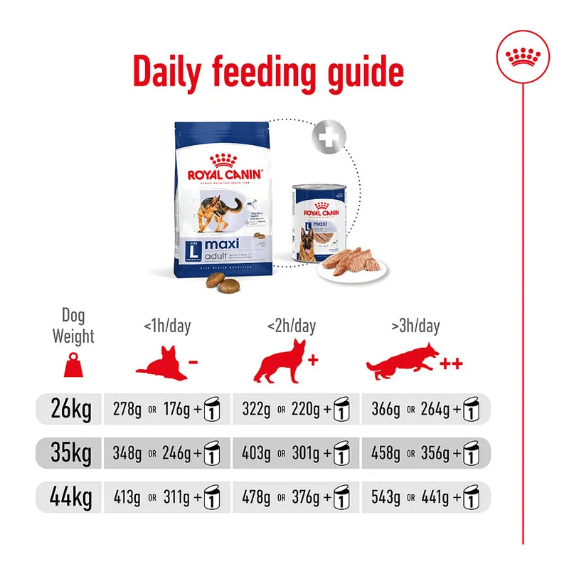 Royal Canin daily feeding guide for dogs with product images and text.