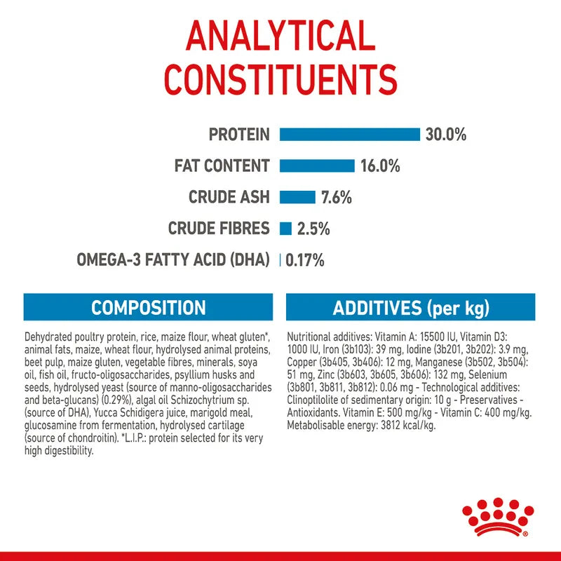 Nutritional label with protein, fat content, crude ash, crude fibers, and omega-3 fatty acid percentages on a white background.