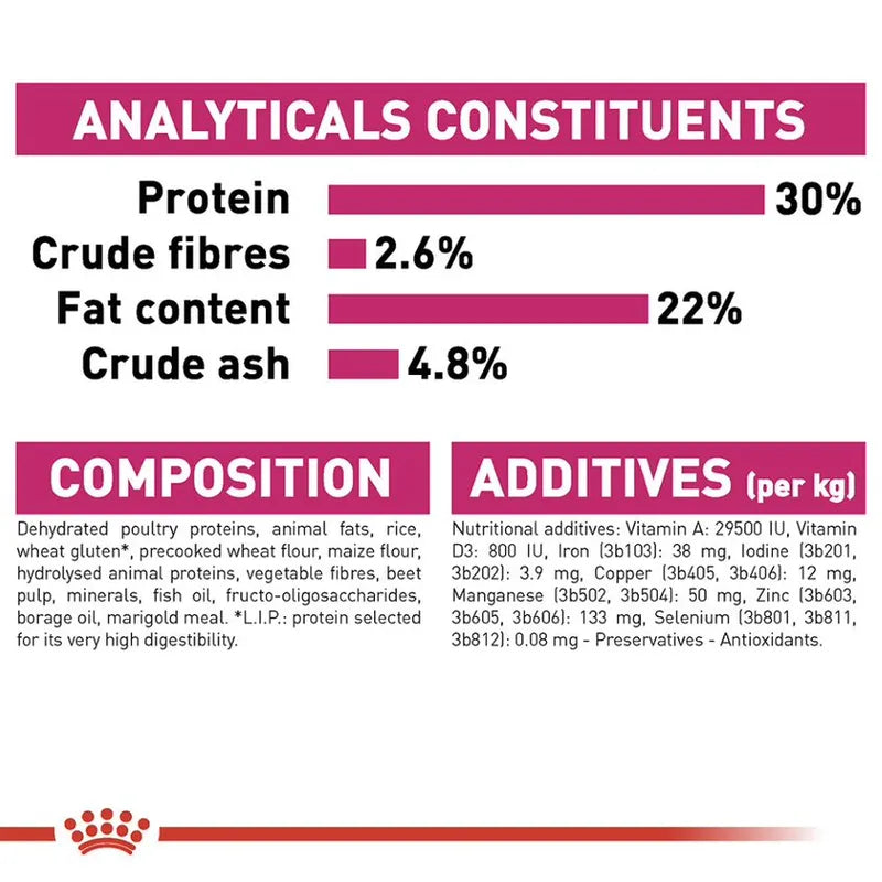 Nutritional label with protein, crude fibers, fat content, and crude ash percentages on a white background.