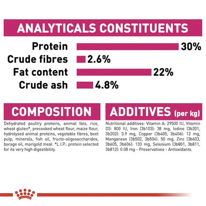 Nutritional label with protein, crude fibers, fat content, and crude ash percentages on a white background.