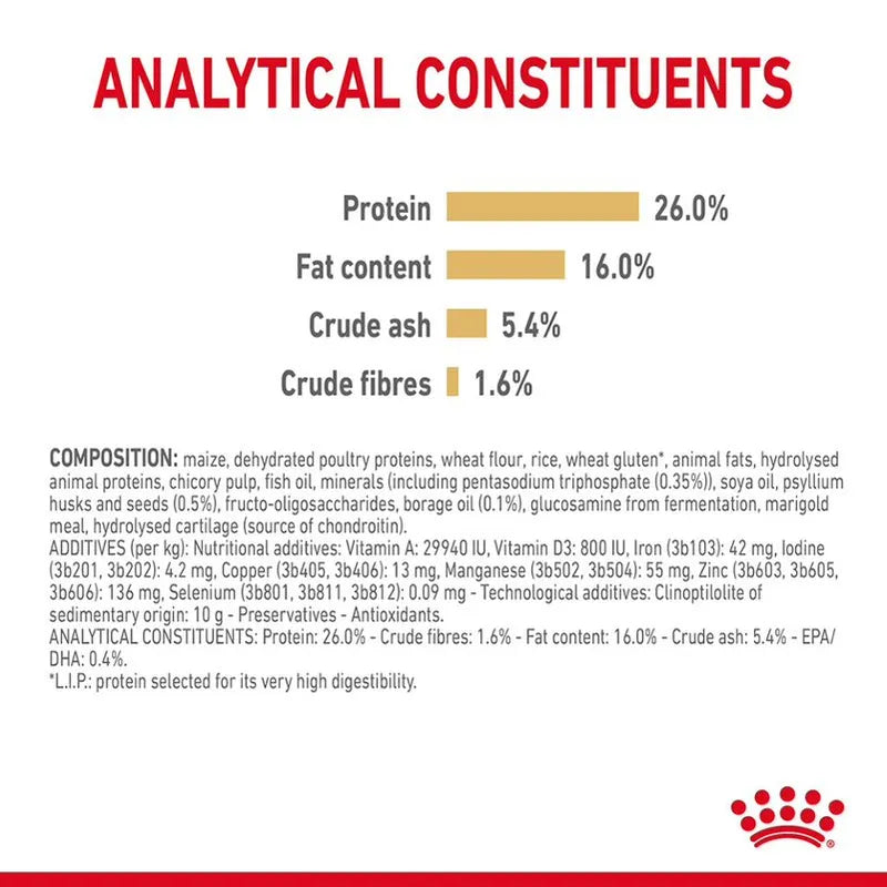 Nutritional label with protein, fat, ash, and fiber percentages on a white background.