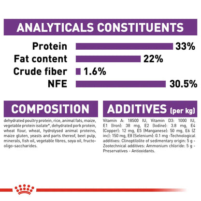 Nutritional label for pet food with protein, fat content, crude fiber, and NFE percentages.