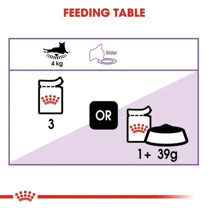 Feeding table diagram for a cat with icons and text indicating feeding guidelines.