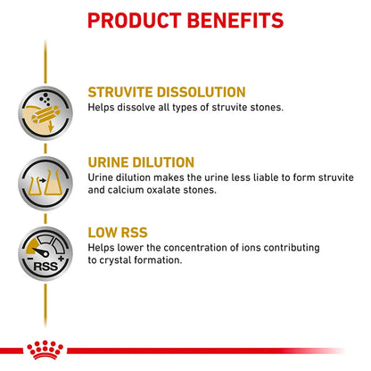 Product benefits for a pet health supplement, including struvite dissolution, urine dilution, and low RSS, with a brand logo at the bottom.