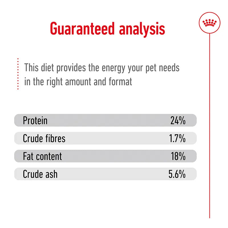  guaranteed analysis chart for a pet food product with protein, crude fibers, fat content, and crude ash percentages.