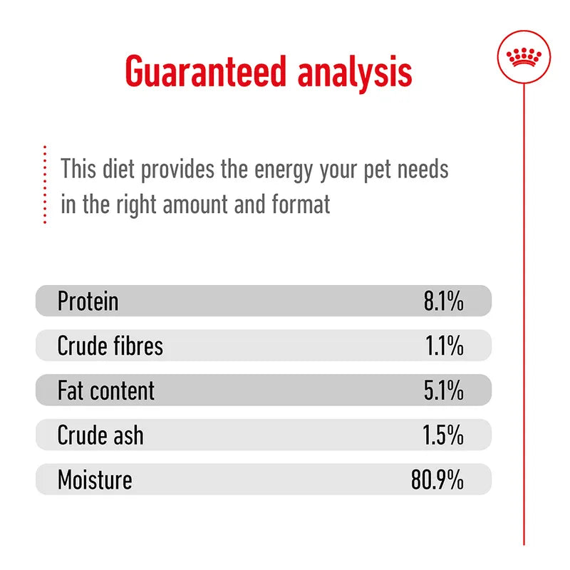  guaranteed analysis chart for a pet food product with protein, crude fibers, fat content, crude ash, and moisture percentages.