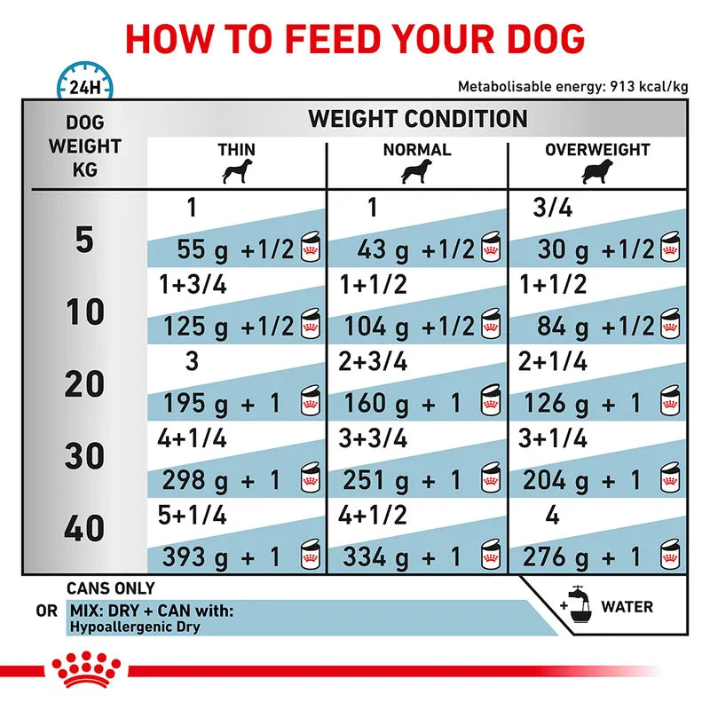 Veterinary hypoallergenic wet food