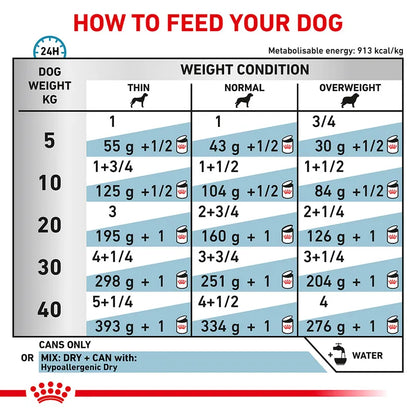 Veterinary hypoallergenic wet food