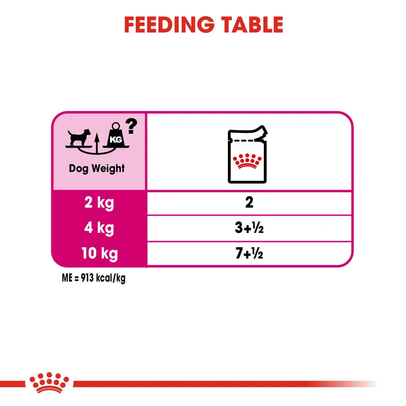 Feeding table chart for dog food with weight and quantity information.