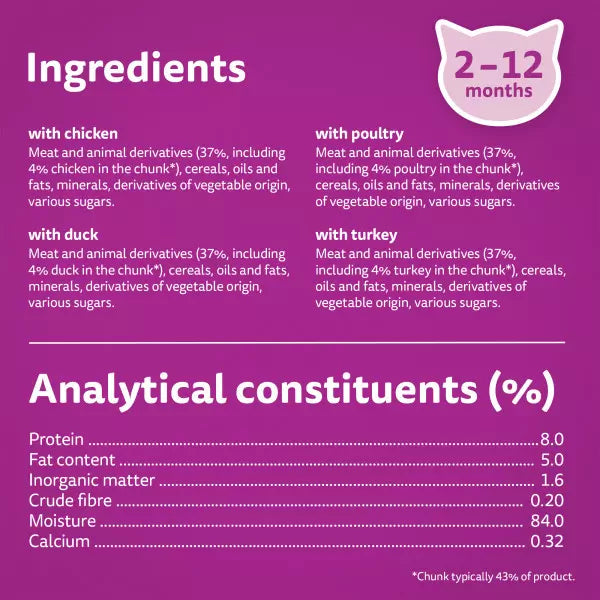 Ingredients and analytical constituents label for a pet food product on a purple background